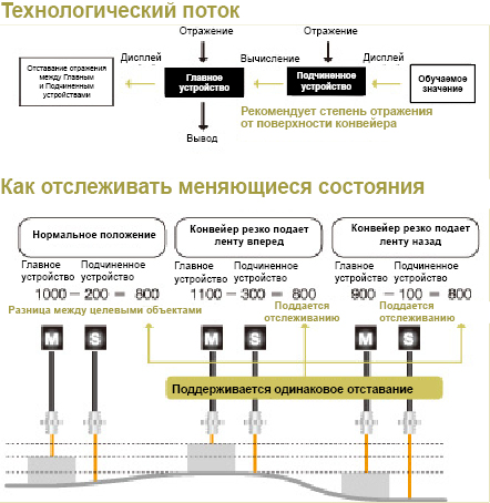 &nbsp;:Режим дифференциального детектирования