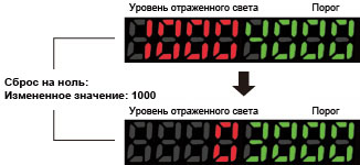 Установка на нуль