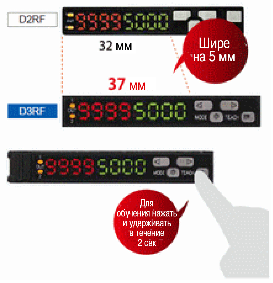 Самый широкий дисплей в классе (до января 2010 г.)