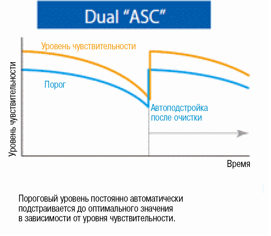 Двойная функция 