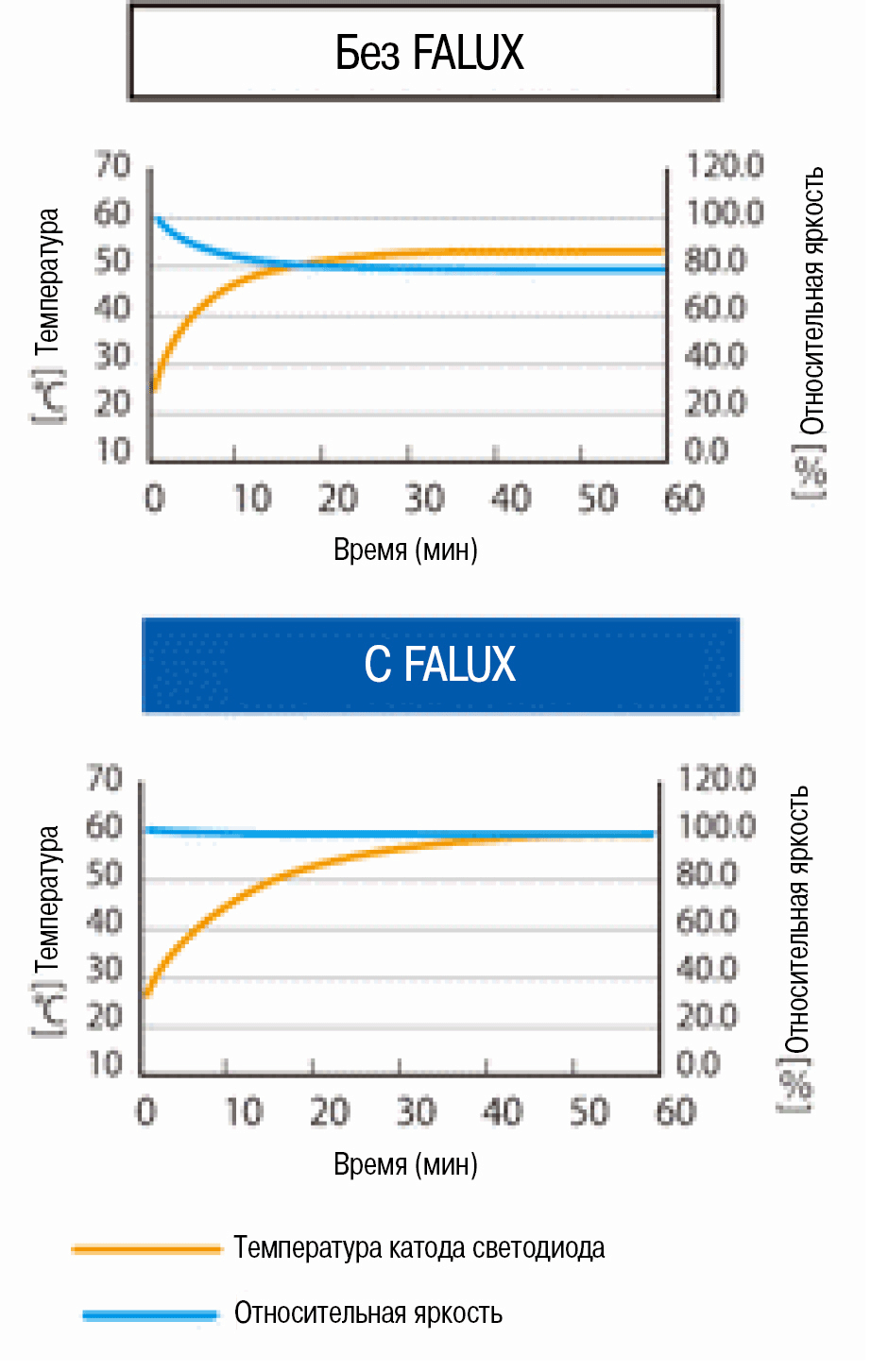 Функция стабилизации излучения 