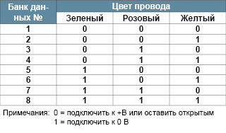 Хранение до 8 наборов параметров датчика отметок/цвета
