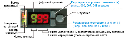 Кнопка точной настройки