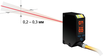 Точность повторяемости