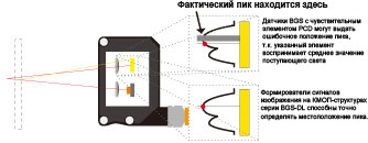 Датчик изображения CMOS