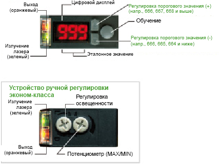 Кнопка точной настройки