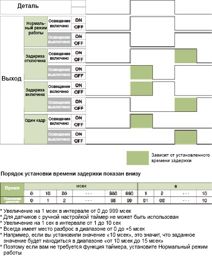Функции таймера