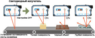 Функция FGS, лучшее решение для вибрирующего конвейера.