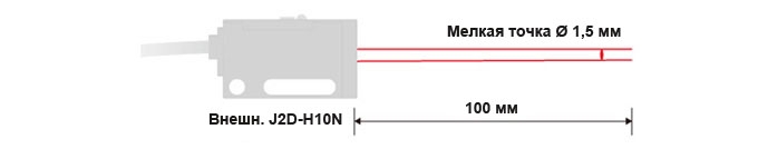 Диффузия на расстоянии 1 м.
