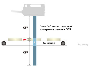 BGS-S/H15 : Встроенная функция FGS