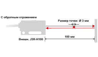 Идеален для детектирования небольших объектов