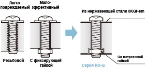Встроенные монтажные гайки.