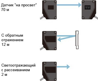 Большой диапазон сканирования