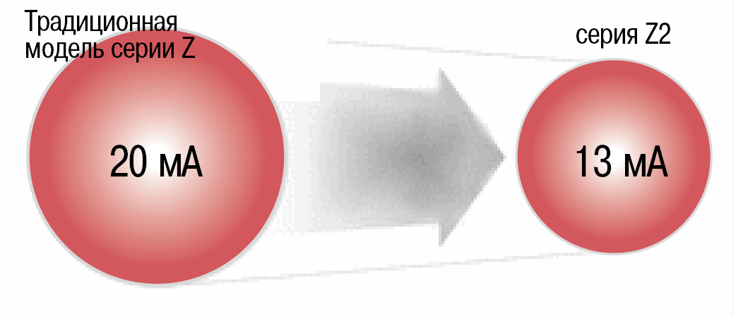 Крайне низкое потребление электроэнергии