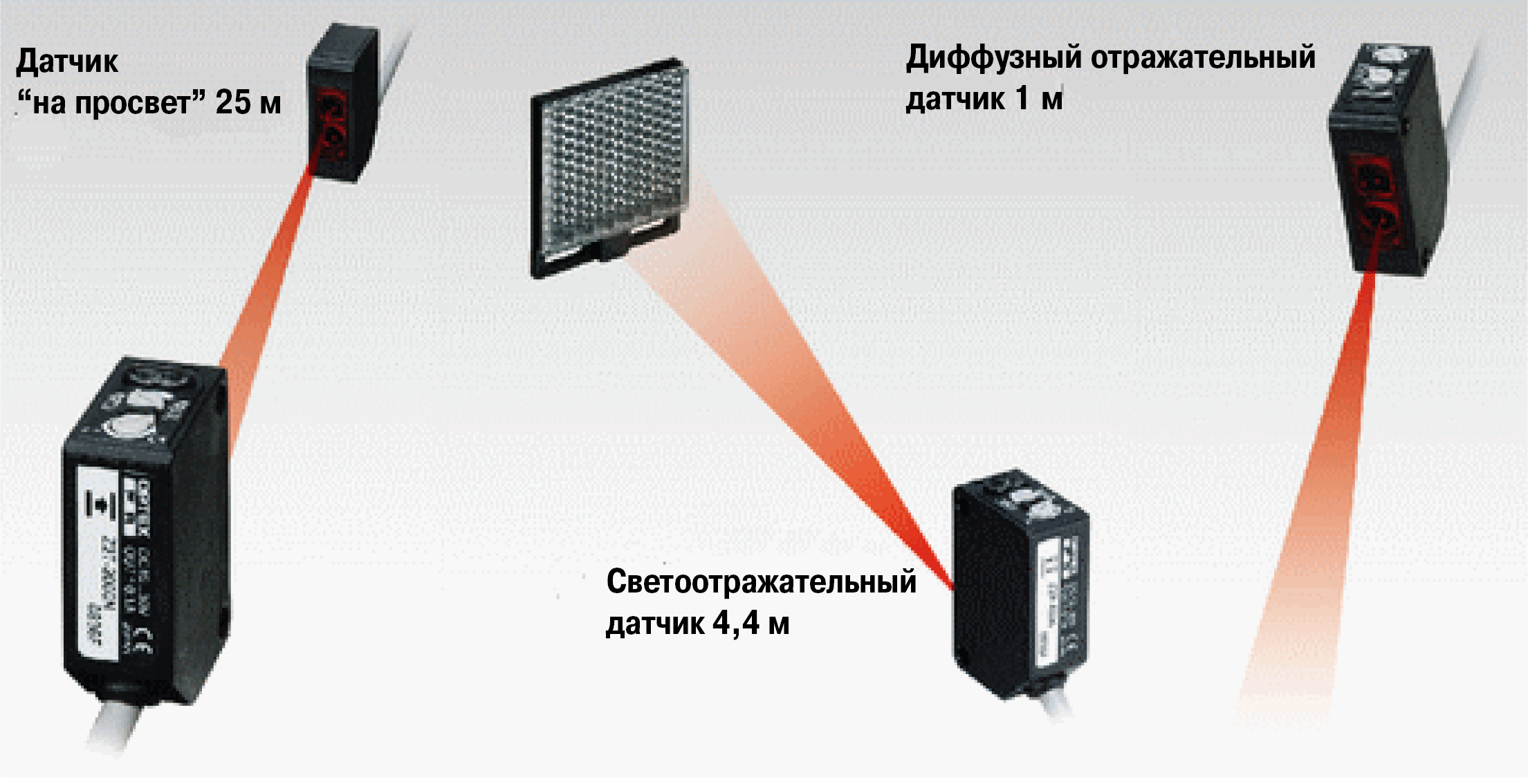 Светодиод высокой мощности для детектирования на большом расстоянии