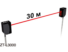 Проходящий луч