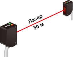 Датчик с проходящим лучем, серия ZT-L
