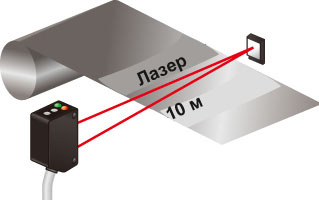 Отражательный датчик ZR-L