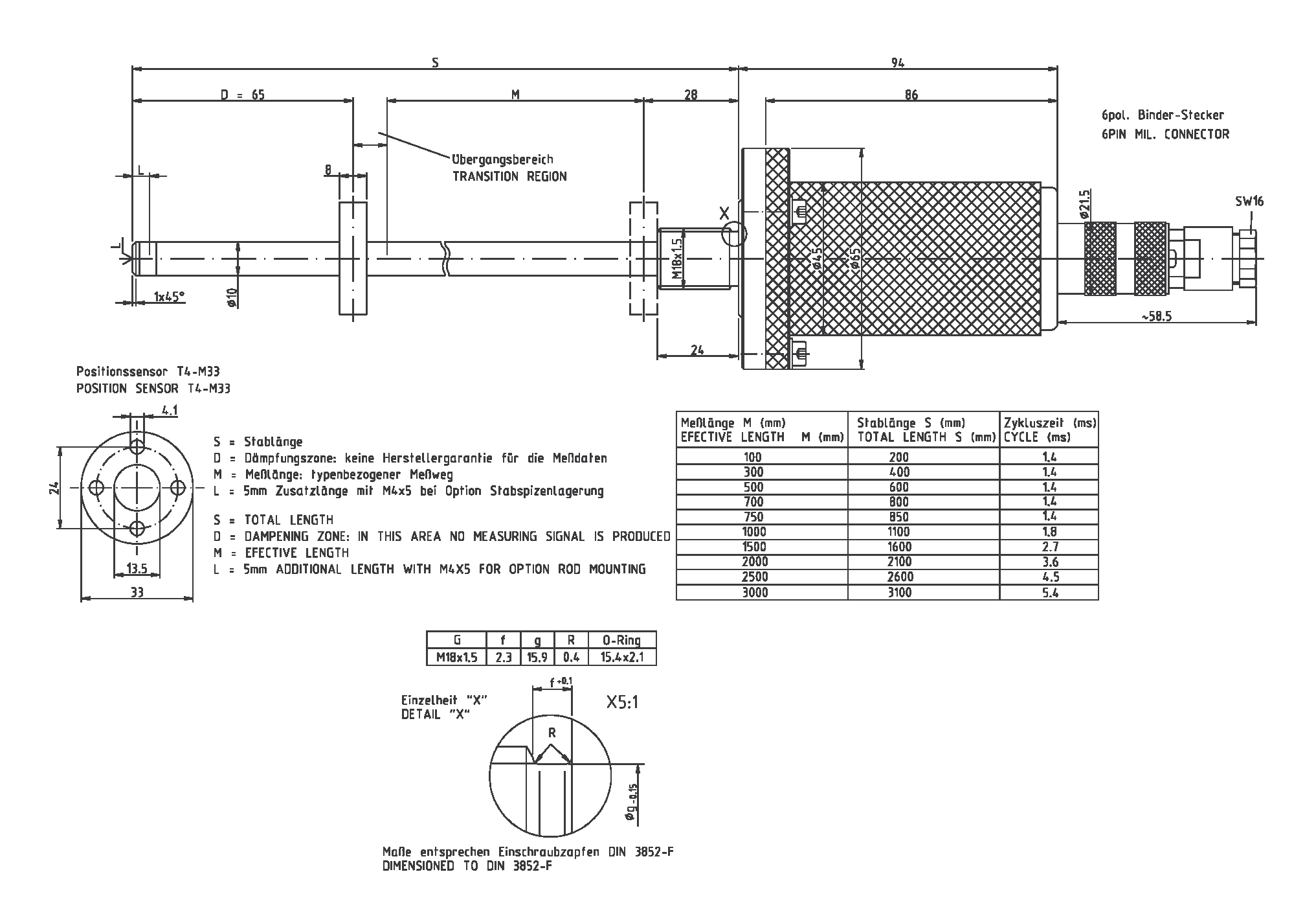 Linear-Transducer LA65H - CO