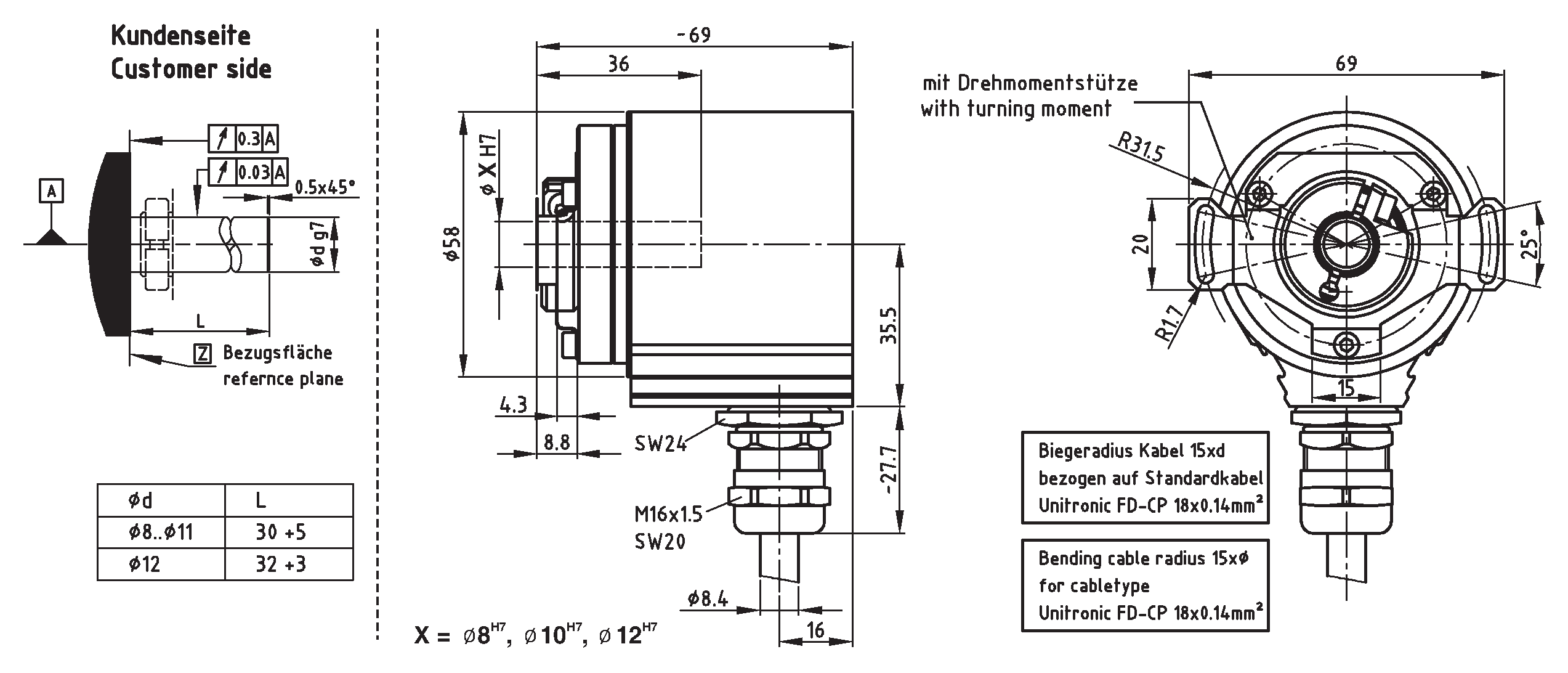 Absolute-Encoder CES58 - SSI