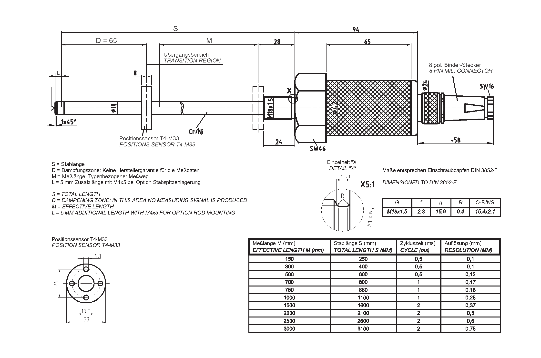 Linear-Transducer LA41 - A