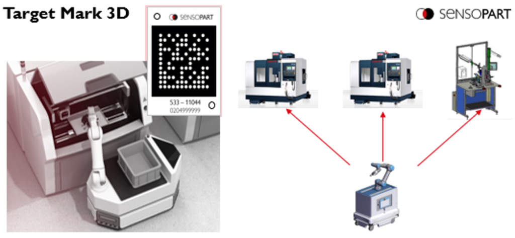Новая технология Target Mark 3D SensoPart в робототехнике