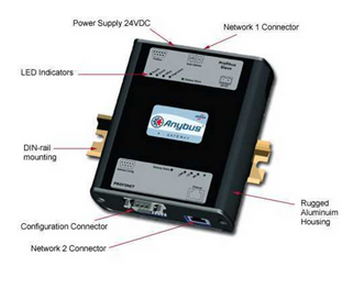 Соединительные промышленные вводы-выводы Cognex для Ethernet и Profibus