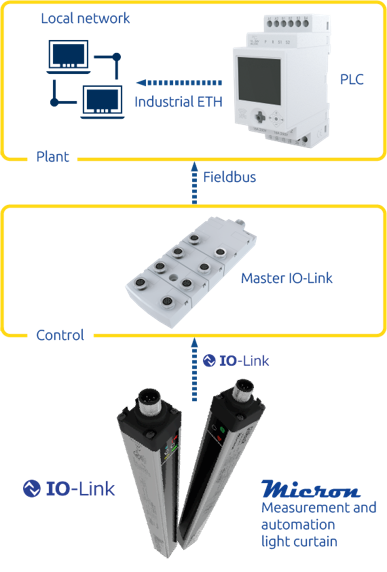 Micron IOL ReeR schem.png