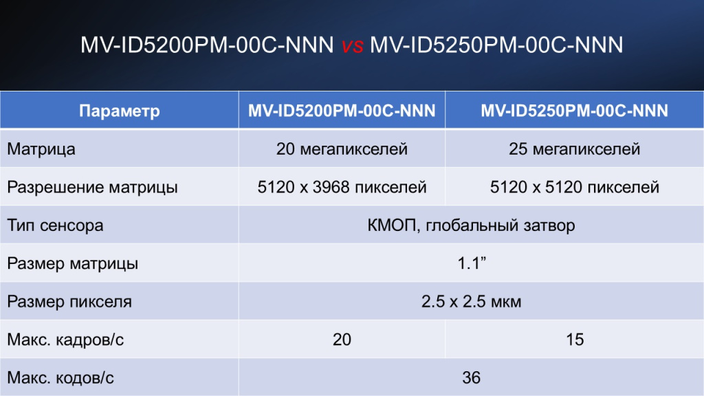 Сравнение комплектов.jpg