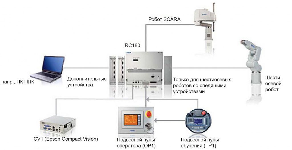 3_rc180_connections.jpg 3_rc180_connections.jpg