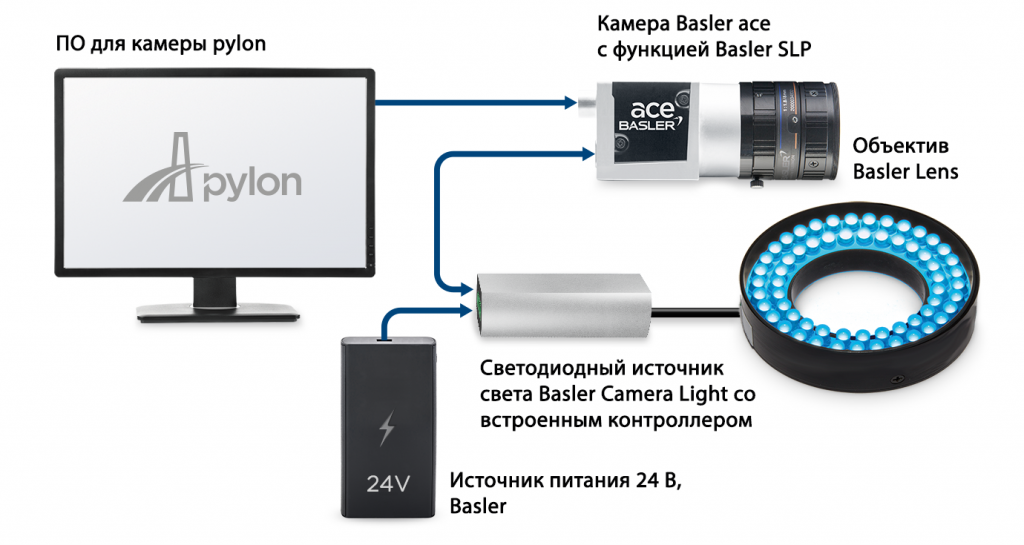 SLP_Lighting_Camera_Light_EN_1380x735px.png
