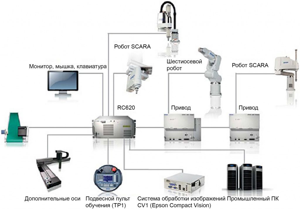 5_rc620_connections.jpg