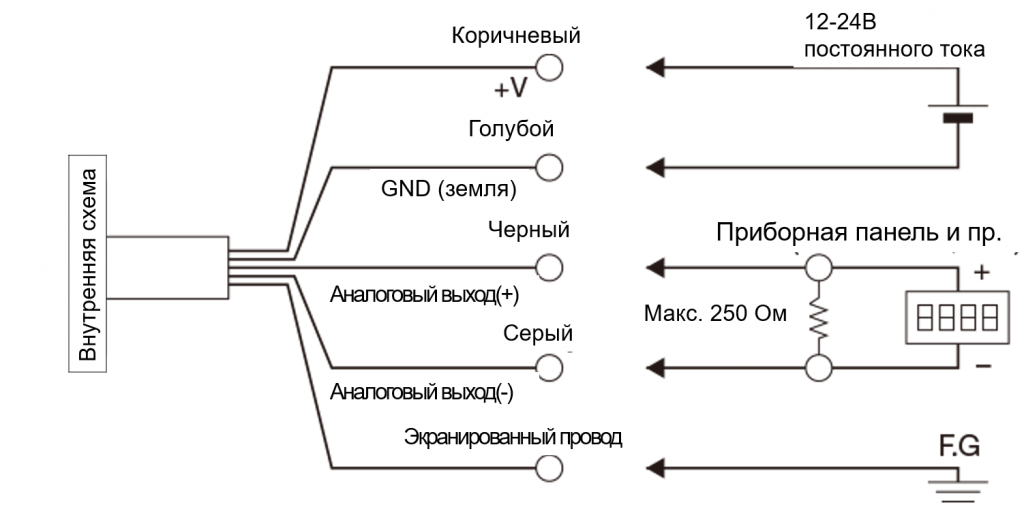 circuit_01 bf rus.png